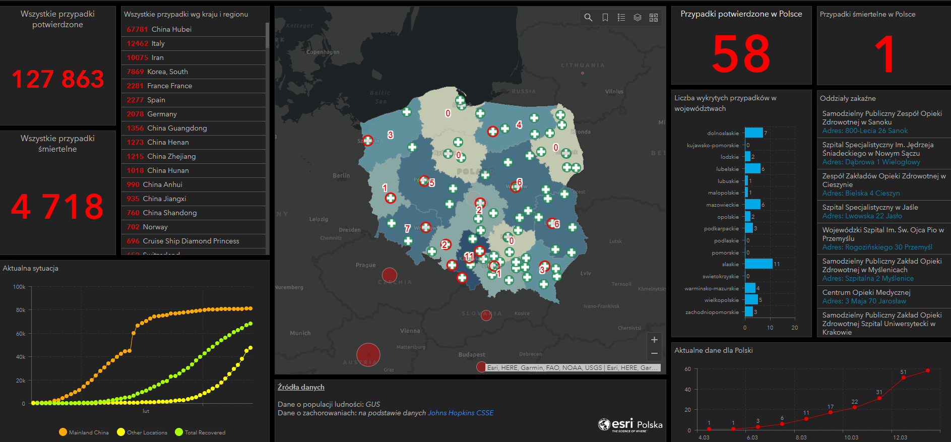 Koronawirus W Polsce Mapa Gdzie Są Zarażenia W Jakich Szpitalach 8874